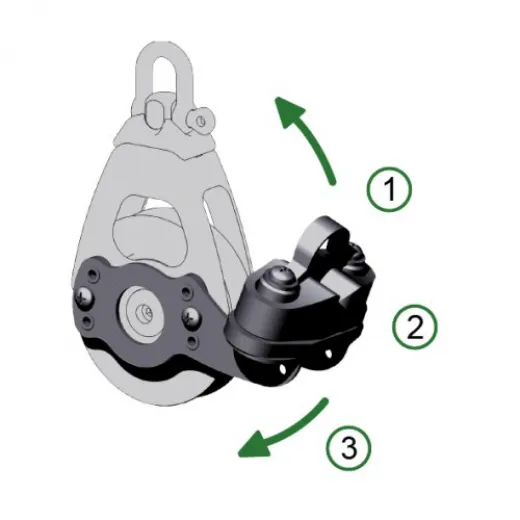 Antal Aluminium cam cleat Dubbelblock serie OPF60