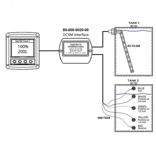 BEPTanksonde Schnittstelle für DCFarbsystem