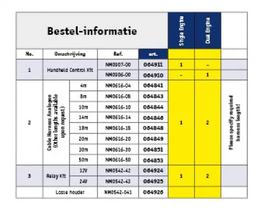 Fernbedienungskabelsatz 10mtr NM061610