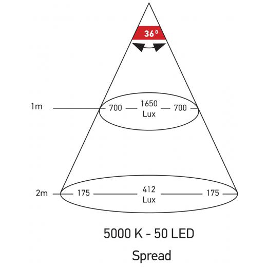 HELLA DuraLED 50LP (wide spread) 12/24V 222x96x25mm