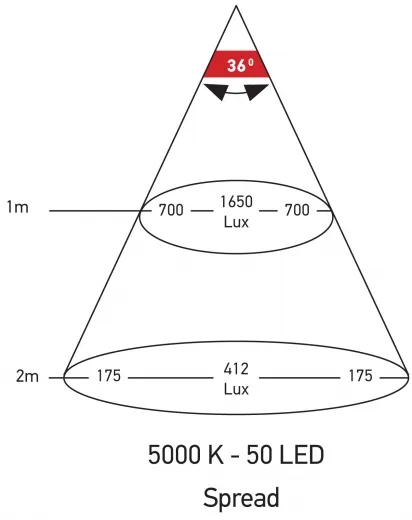 HELLA DuraLED 50LP (wide spread) 12/24V 222x96x25mm