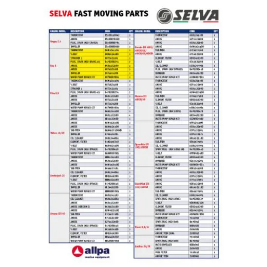 Impeller voor Selva Ray Pike