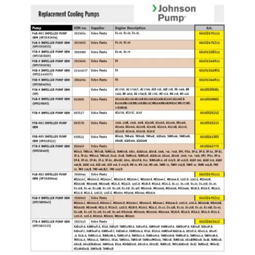 Johnson Anflanschpumpe F5B9 für Motorkühlung