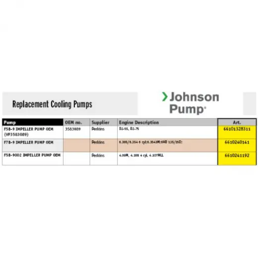 Johnson Anflanschpumpe F5B9002 für Motorkühlung