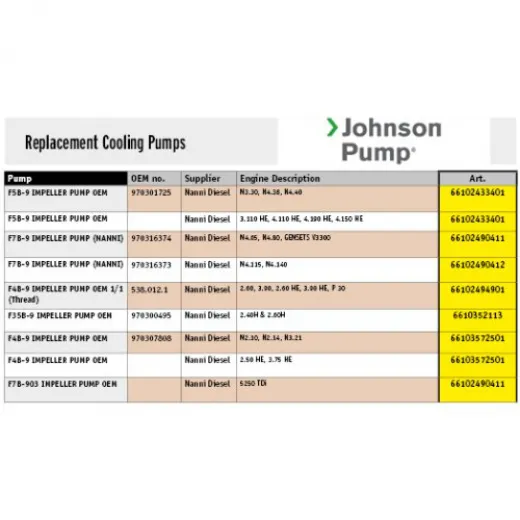 Johnson Pump Zelfaanzuigende bronzen koelwaterimpellerpomp F4B9 Nanni Diesel