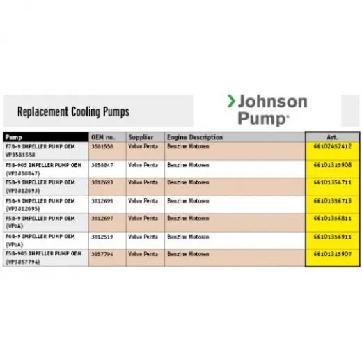 Johnson Pump Zelfaanzuigende bronzen koelwaterimpellerpomp F5B9 Volvo Penta