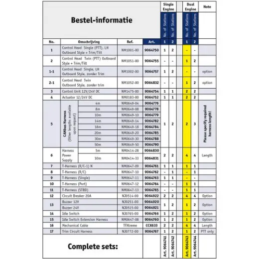 KE4 Motorbedienungssytem für 2 AussenbordMotoren und 1 Steuerstand