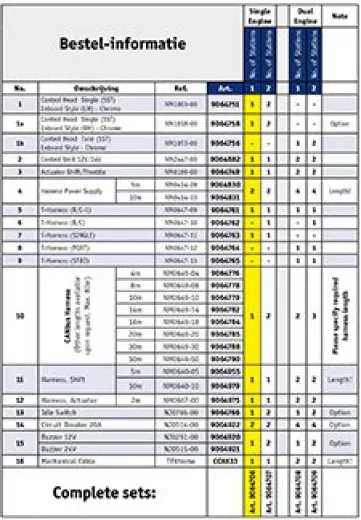 NHK MEC KE7 Motorbedieningssysteem Single Engine1 Stuurstand