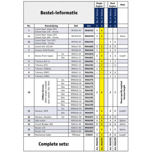 NHK MEC KE7 Motorbedieningssysteem Single Engine2 Stuurstanden