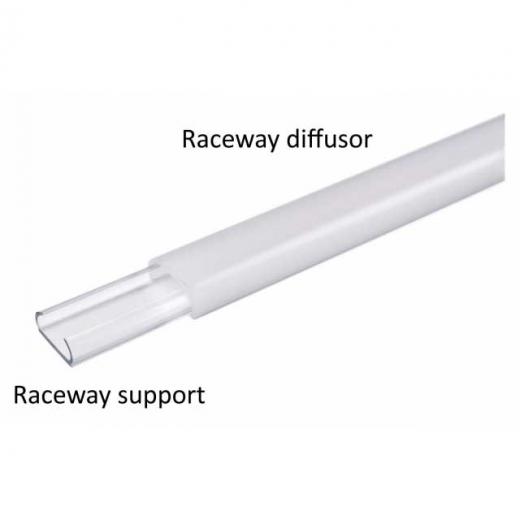 Raceway Diffusor