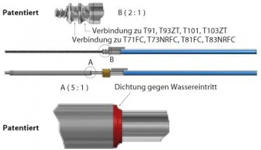 Steuerkabel M90MACH 17 (5.19m) komplett